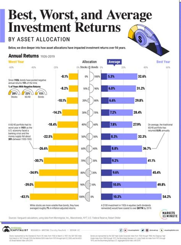 A Comprehensive Dive Into Net Worth, Income, And Real Estate