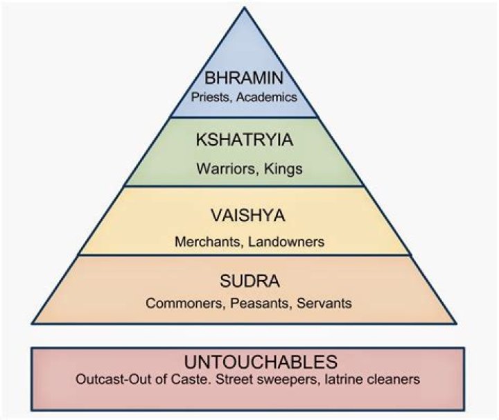 A Comprehensive Guide To The Pahariya Caste Category