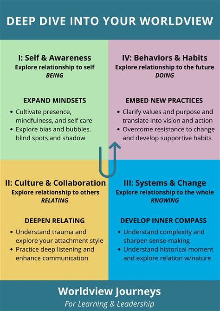 A Deep Dive Into His Current Activities