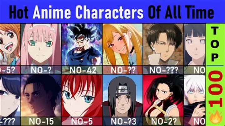 A Deep Dive Into The Hottest Anime Characters