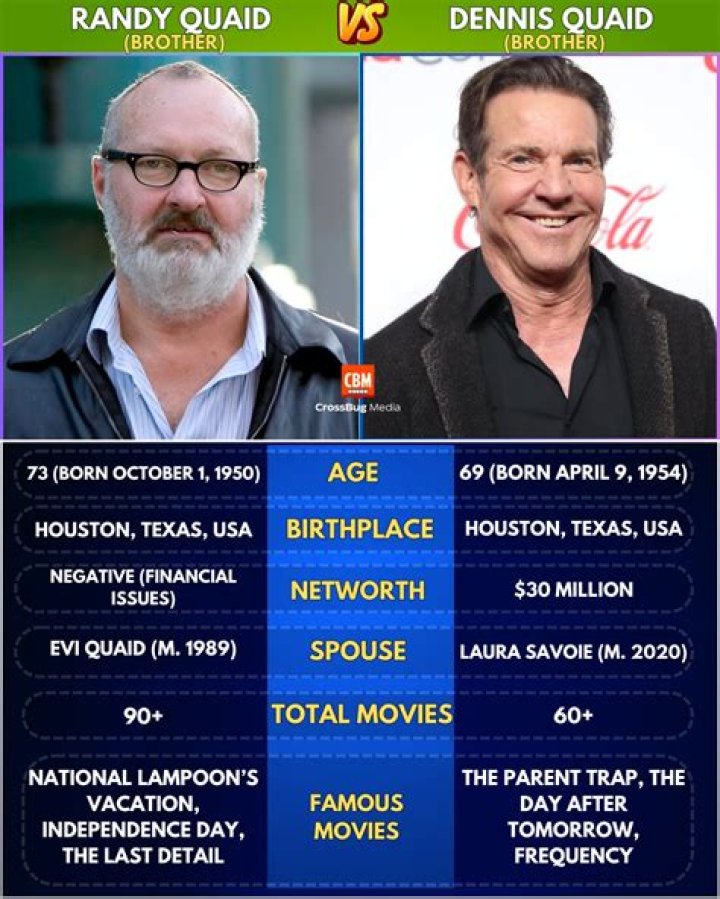 A Deep Dive Into The World Of Randy And Dennis Quaid
