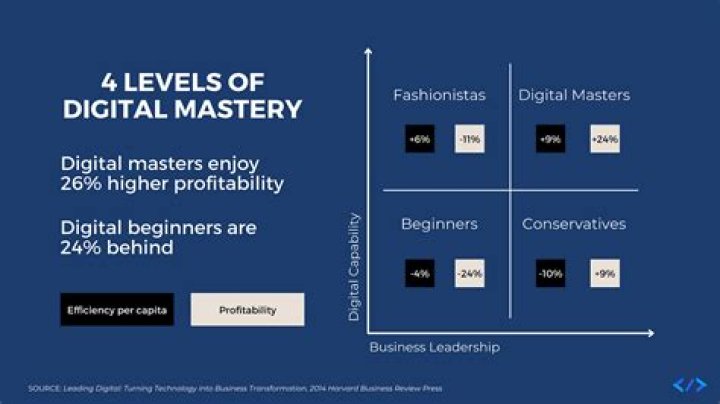 A Journey Into Digital Mastery