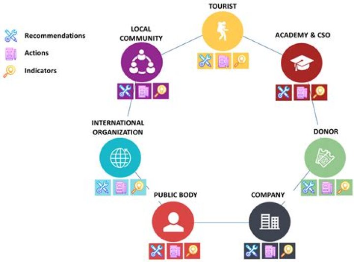 A Journey Into Local Customs And Legal Implications