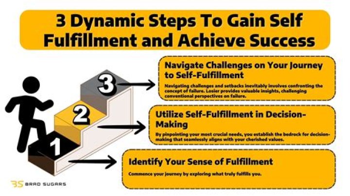 A Journey Of Cinematic Success And Personal Fulfillment