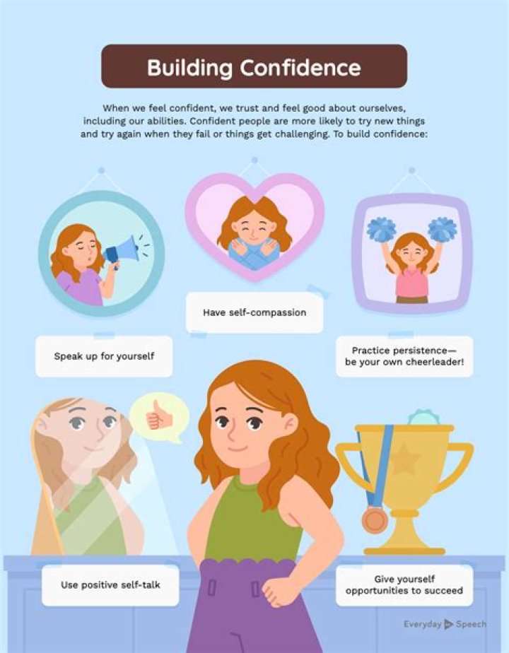 A Journey Of Confidence, Advocacy And Style