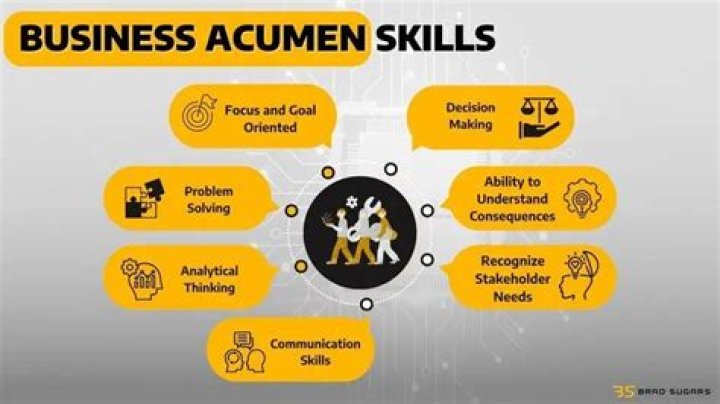 A Journey Of Success And Business Acumen