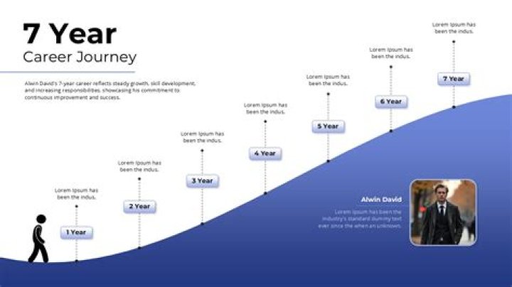 A Journey To $30 Million