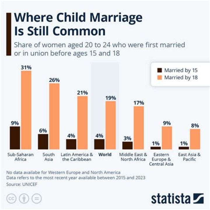 Age, Early Life, Education, And Marriage