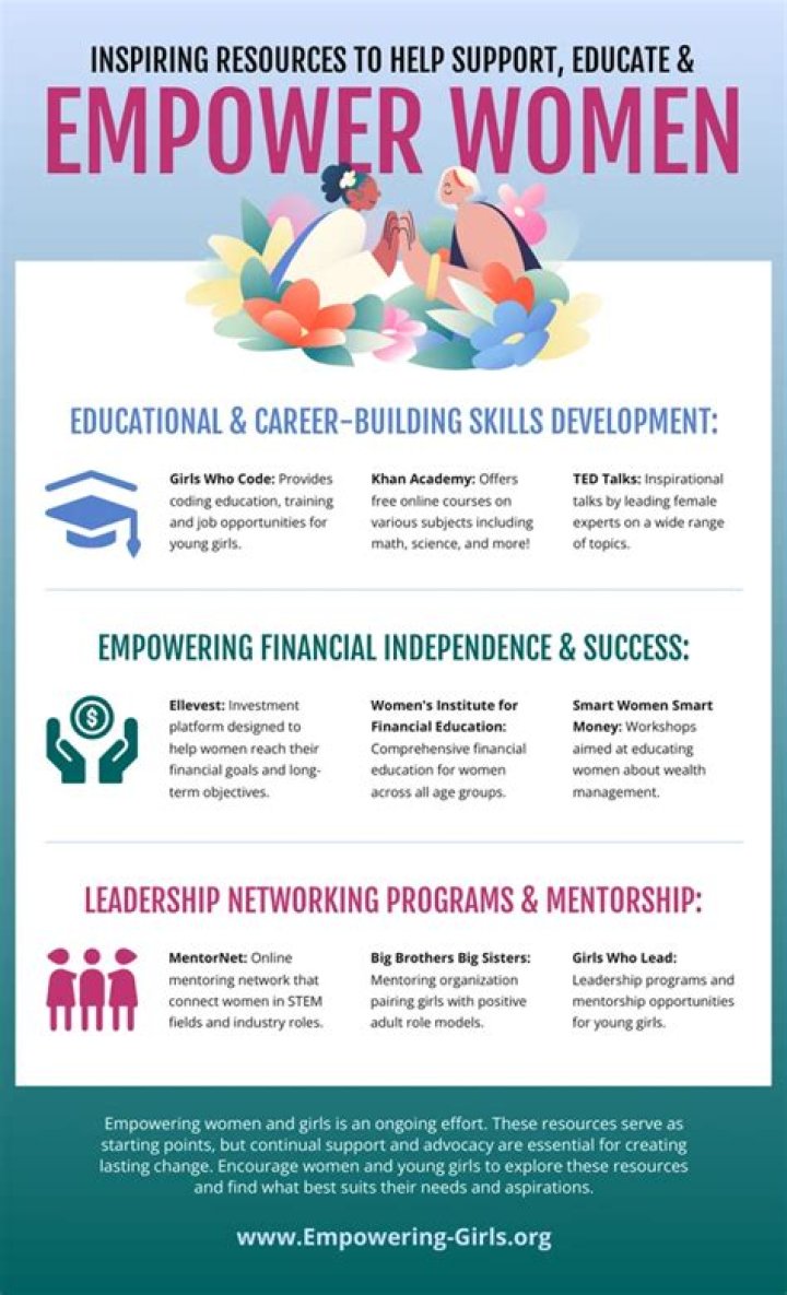 Anitra Ford's Journey Of Empowerment And Impact