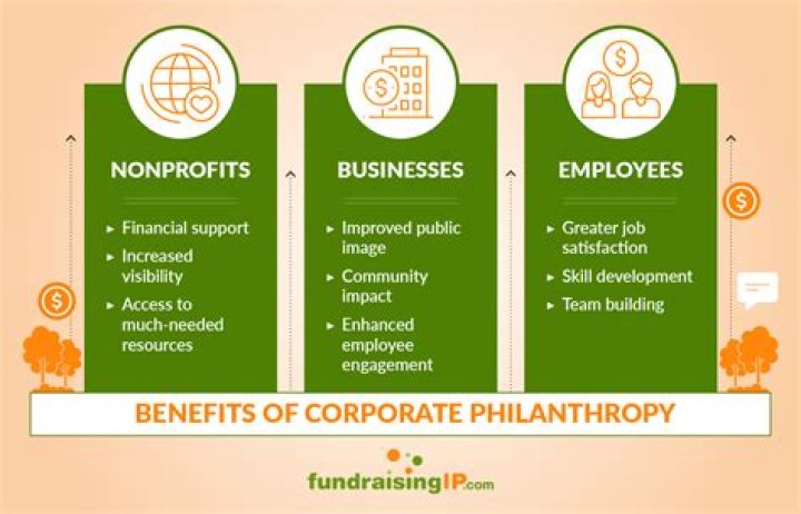 Brad Weston: Family, Business, And Philanthropy