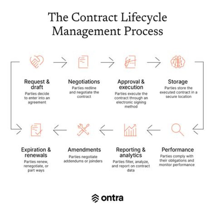Contract Details, Personal Life, And More