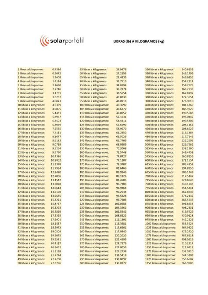 Cunto es 180 libras en piedras y libras? Celebrity.fm