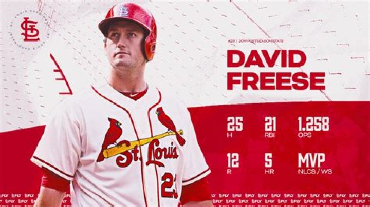 David Freese Age Wiki Bio
