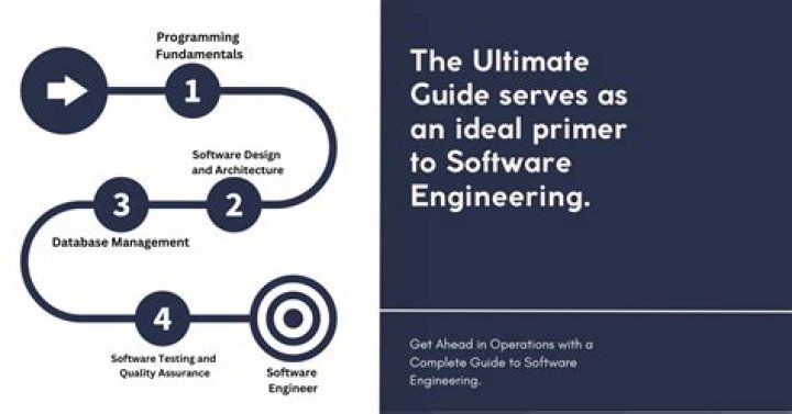 Discover Mathew Summer: Unlocking Software Engineering Mastery