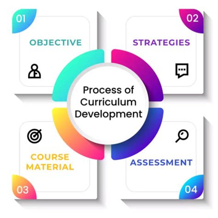Discover The Core Essentials: Your Comprehensive Curriculum Guide
