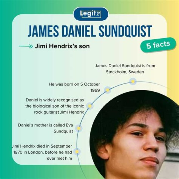 Discoveries About James Daniel Sundquist's Parents