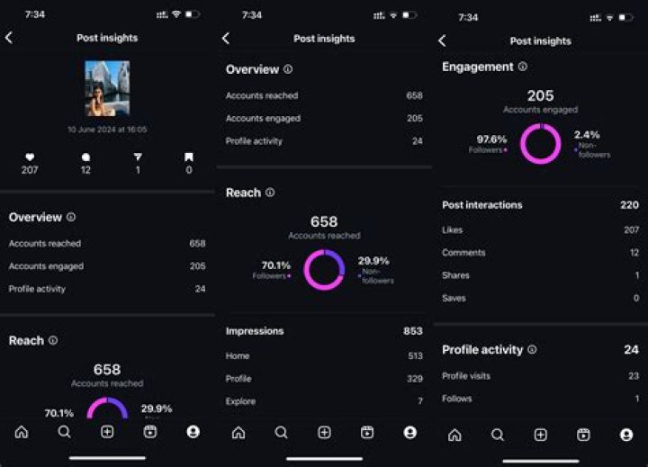 Discoveries And Insights For The Instagram Generation