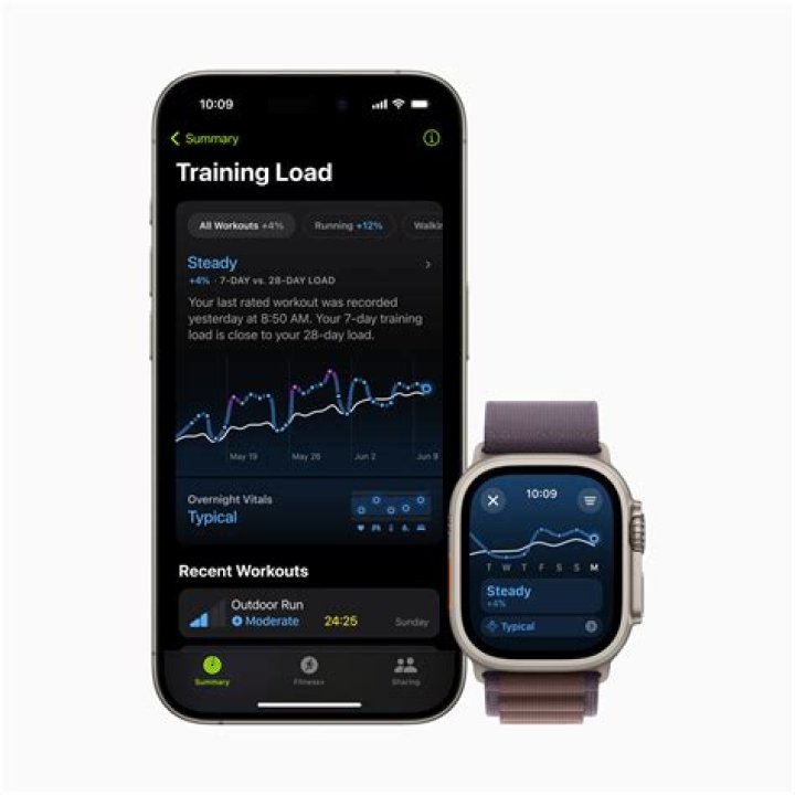 Exclusive Fitness Insights And Beyond