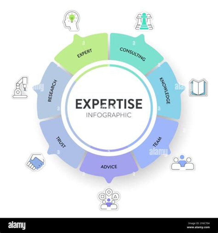 Experience The Expertise Of David J Wood: Renowned Researcher And Educator