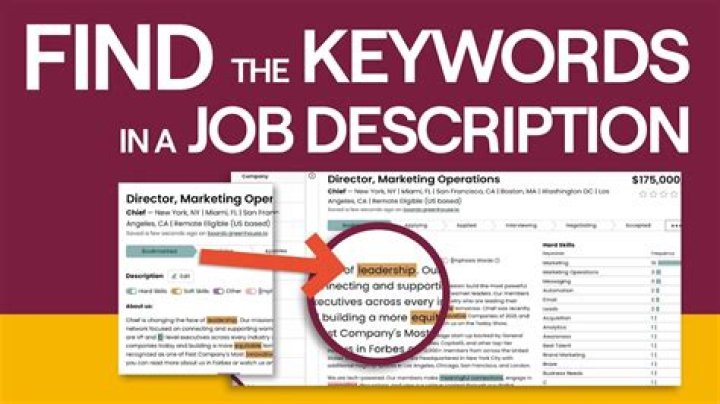 Expertly Track Your Website's Keywords For Success