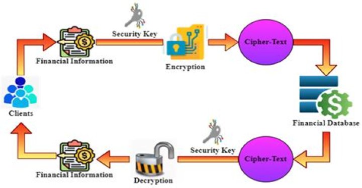 Exploring The Impact Of The Clara Ellis Leaks