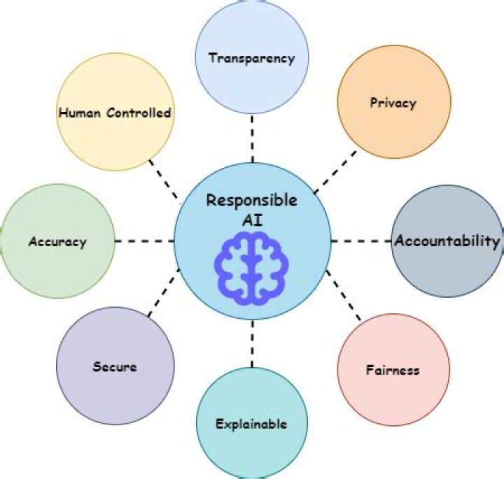Exposing The Inner Workings Of Intelligence