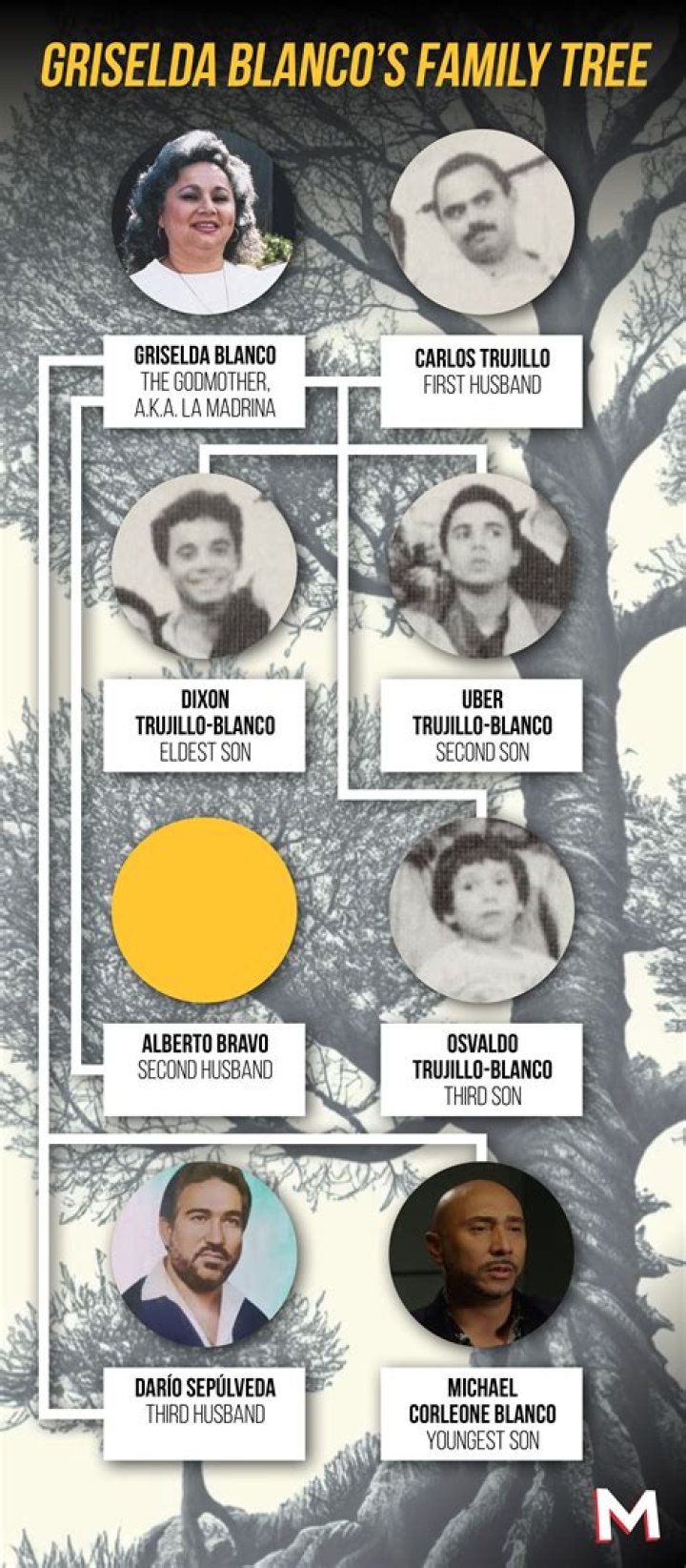 Griselda Blanco's Sons: A Look At Their Legacy And Impact