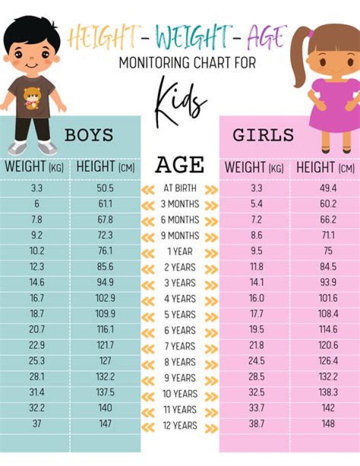 Height, Weight, Age, Family, And Life's Journey
