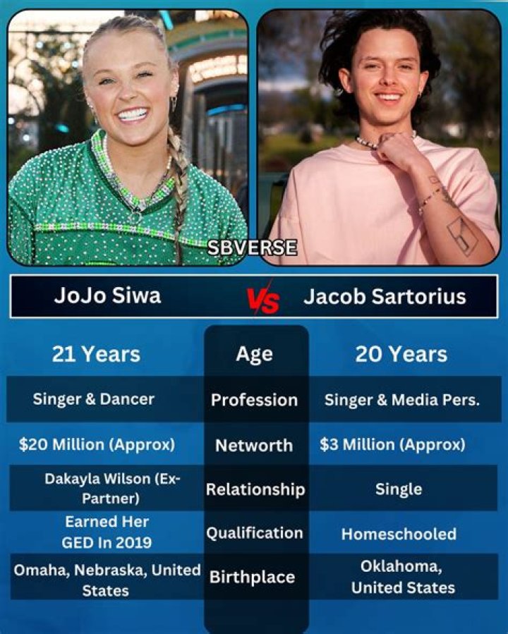 How Jacob Sartorius Amassed His $3 Million Net Worth