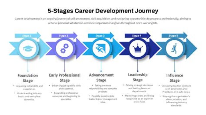 Insights From Kelly Jenrette's Career Journey