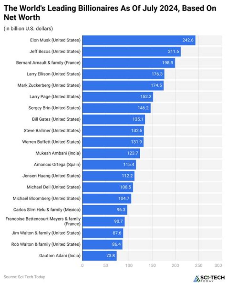 John Knight's Comprehensive Net Worth Breakdown