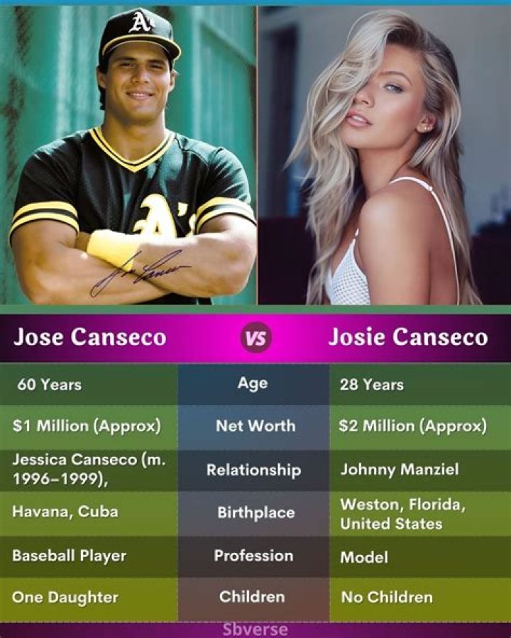 Josie Canseco- Net Worth, Bio, Age, Boyfriend, Height, Ethnicity, Career ·