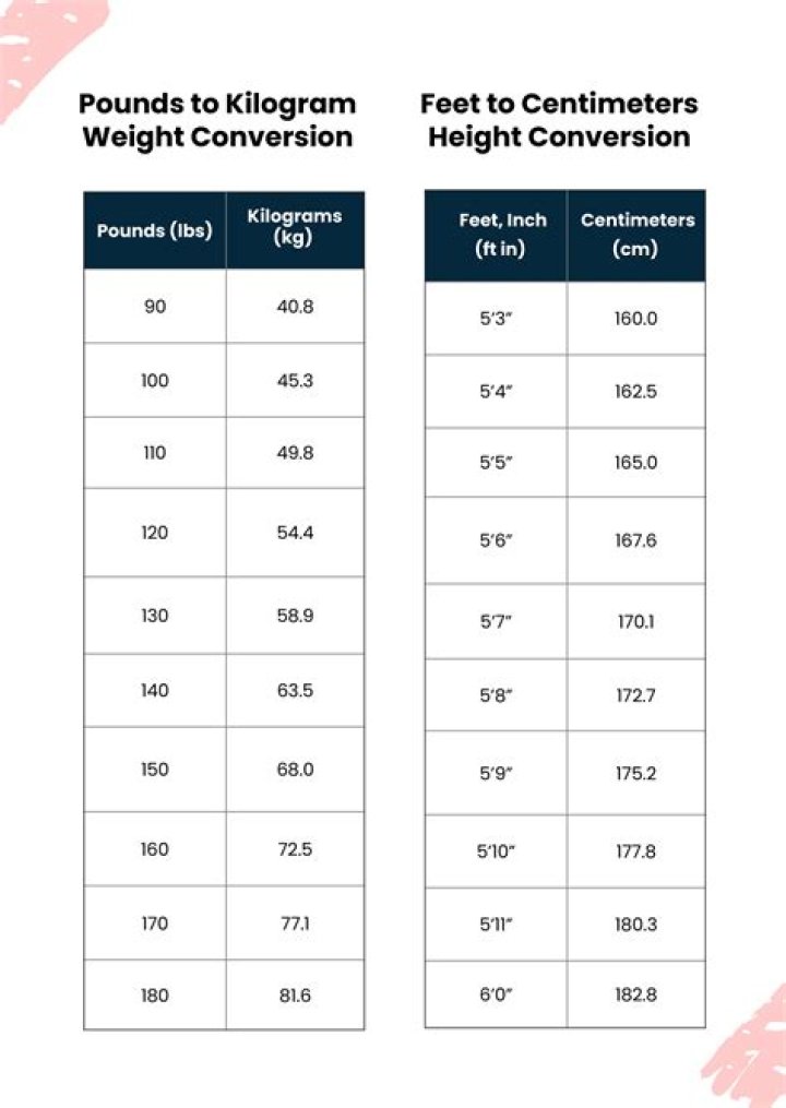 Kanye West's Weight And Height Decoded