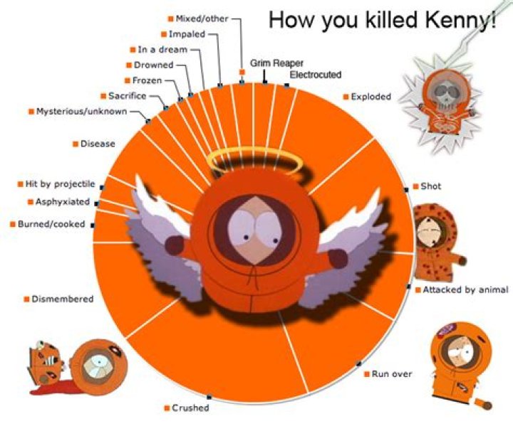 Kenny Red Cause Of Death, How Did Kenny Red Die?