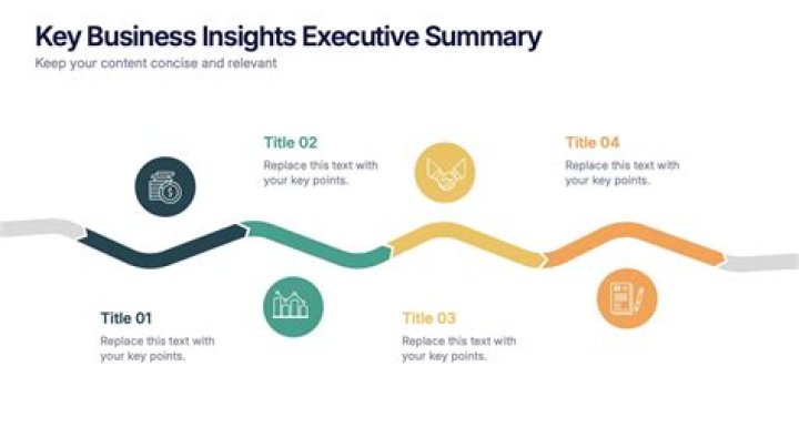 Key Insights And Intriguing Revelations