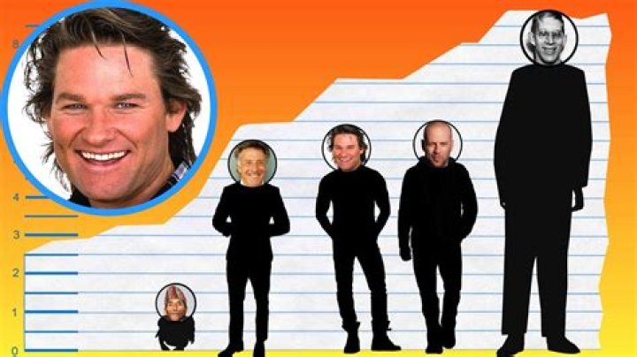 Kurt Russell Height ·