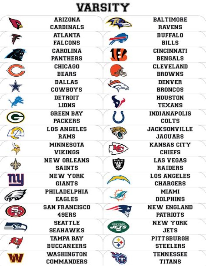 List Of NFL Teams In Alphabetical Order By