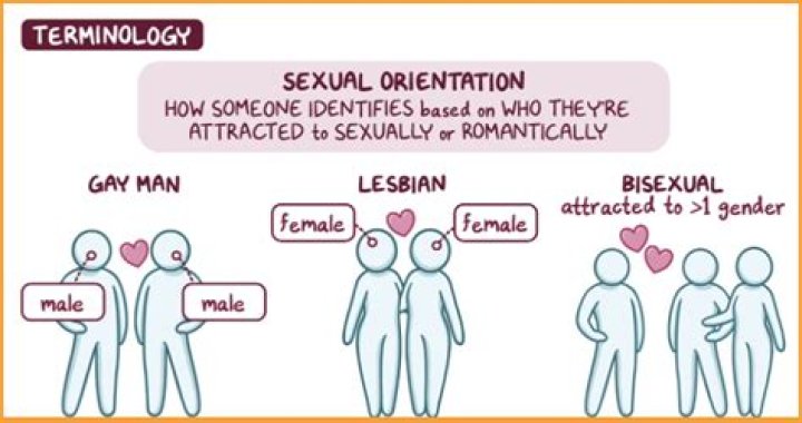 Lori Petty's Sexual Orientation Explored