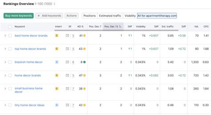 Mobile Rank Tracking: Monitor Your Rankings On The Go