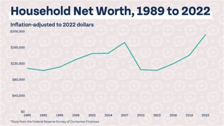 Net Worth, Age, Family, And Health Unveiled