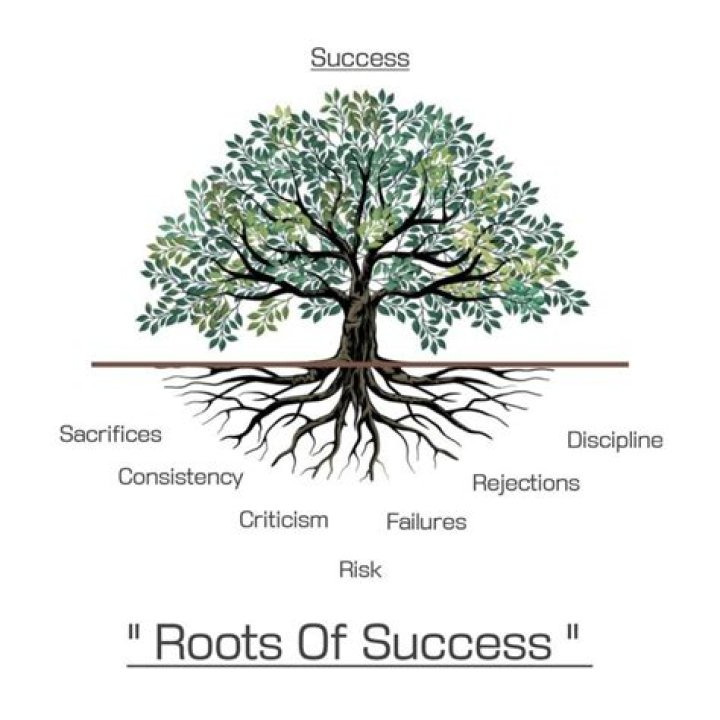 Olivia's Family And The Roots Of Success