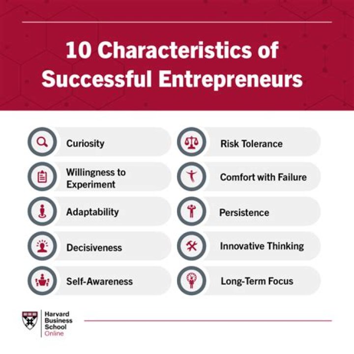 Philip Vonville: A Successful Entrepreneur