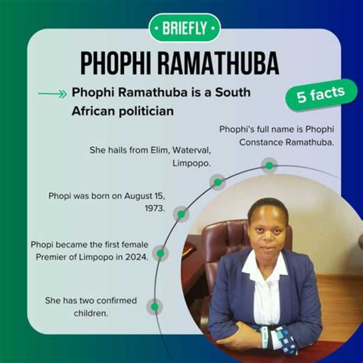 Phophi Ramathuba's Vision For Education: Enhancing Learning Outcomes