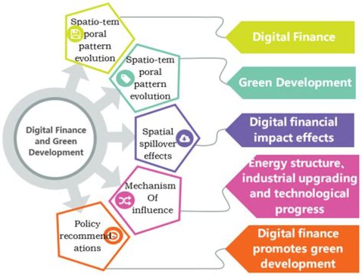 Relationship Dynamics, Speculations, And Future Prospects