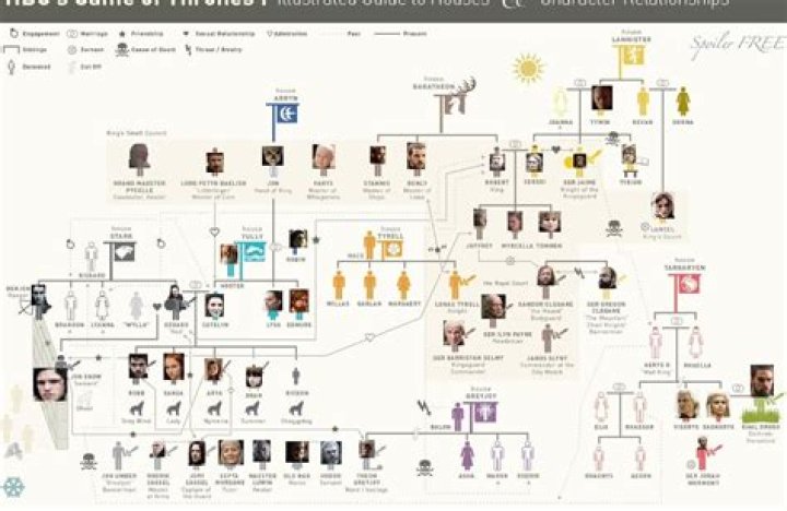 Robert Lewandowski Family Tree