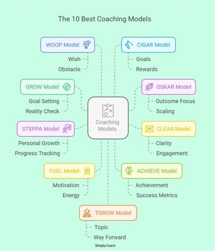 The Roots Of Coaching Greatness