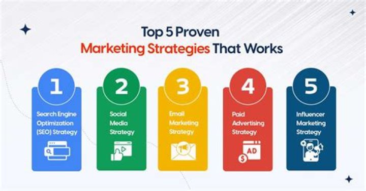 The Ultimate Guide To Daniel Boos' Proven Marketing Strategies