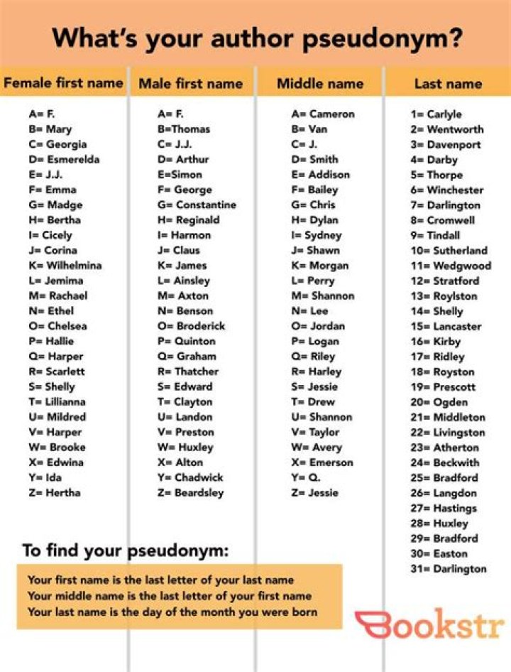 The Ultimate Guide To Pseudonym Letters: Crafting Unique And Memorable Pen Names
