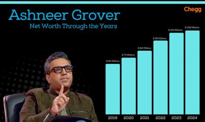 Tim Grover Net Worth - SnogBlogy