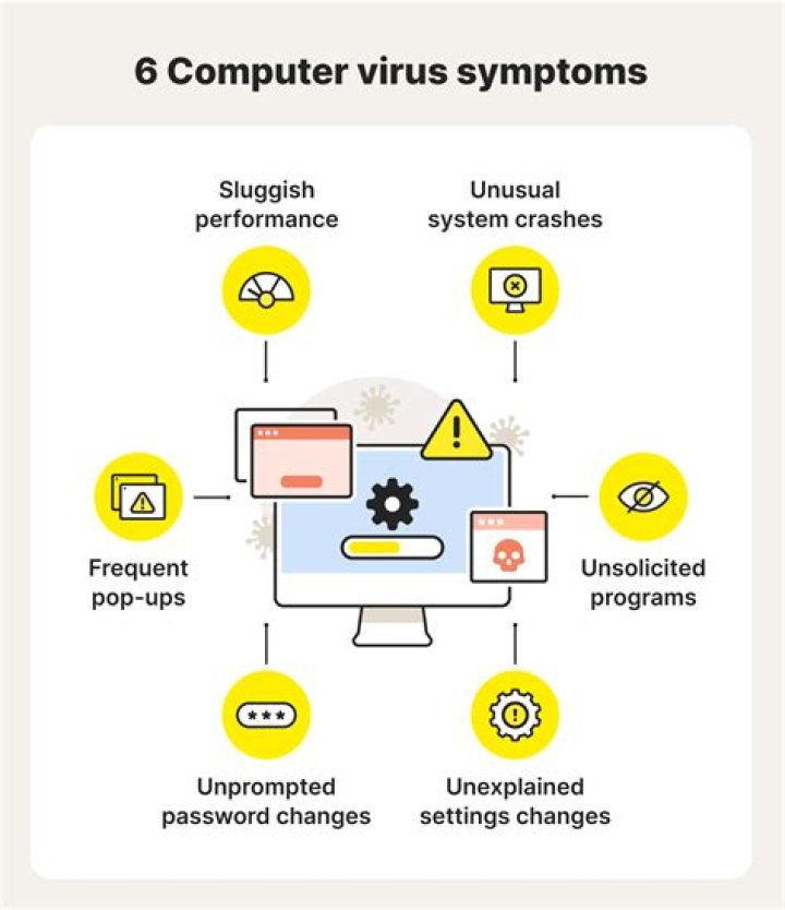 Uncover The Pioneer: The Dawn Of Philippine Computer Viruses